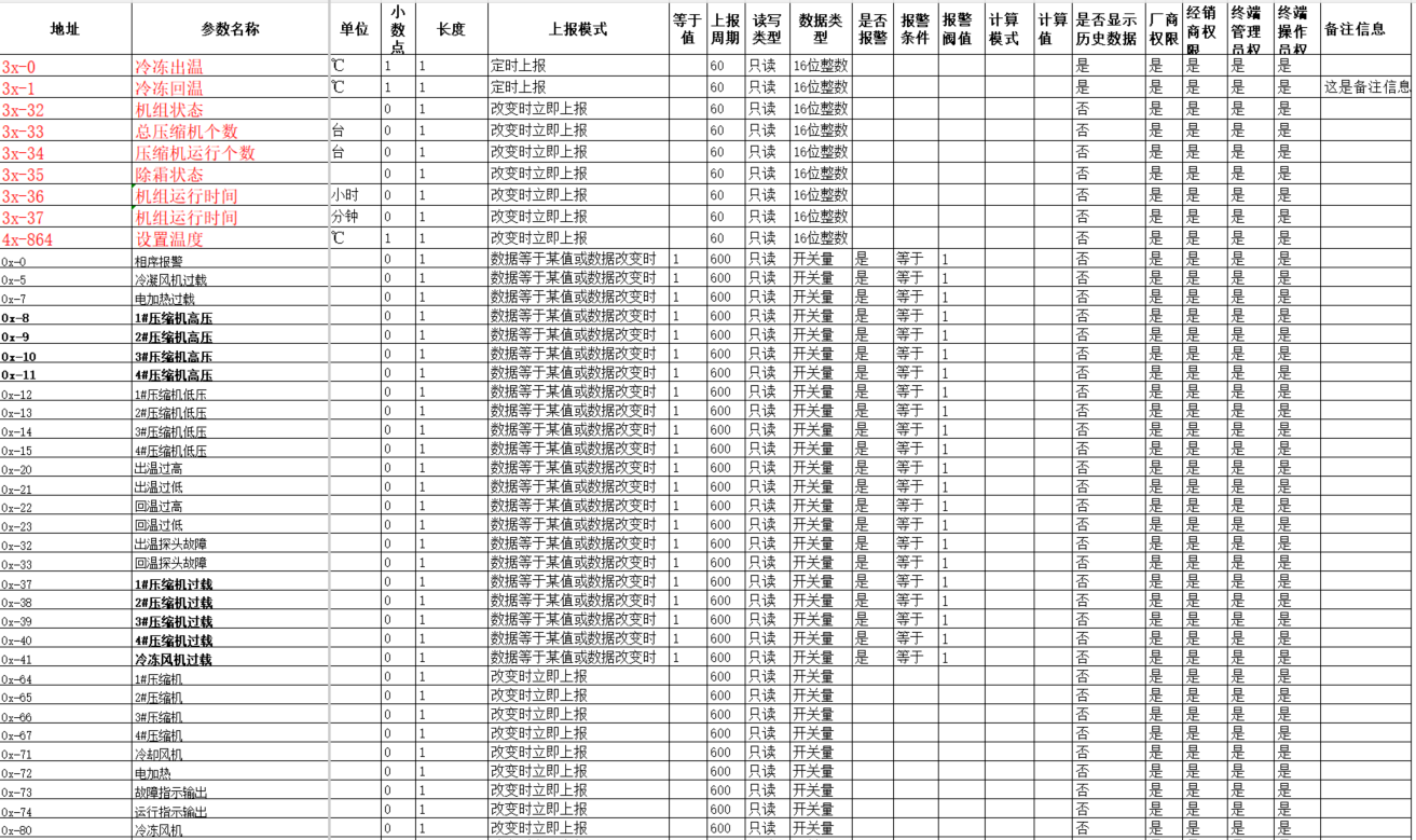 批量参数导入模版2