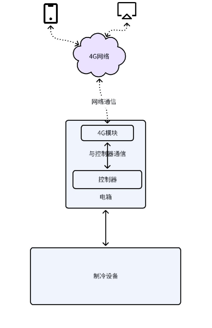 System Architecture
