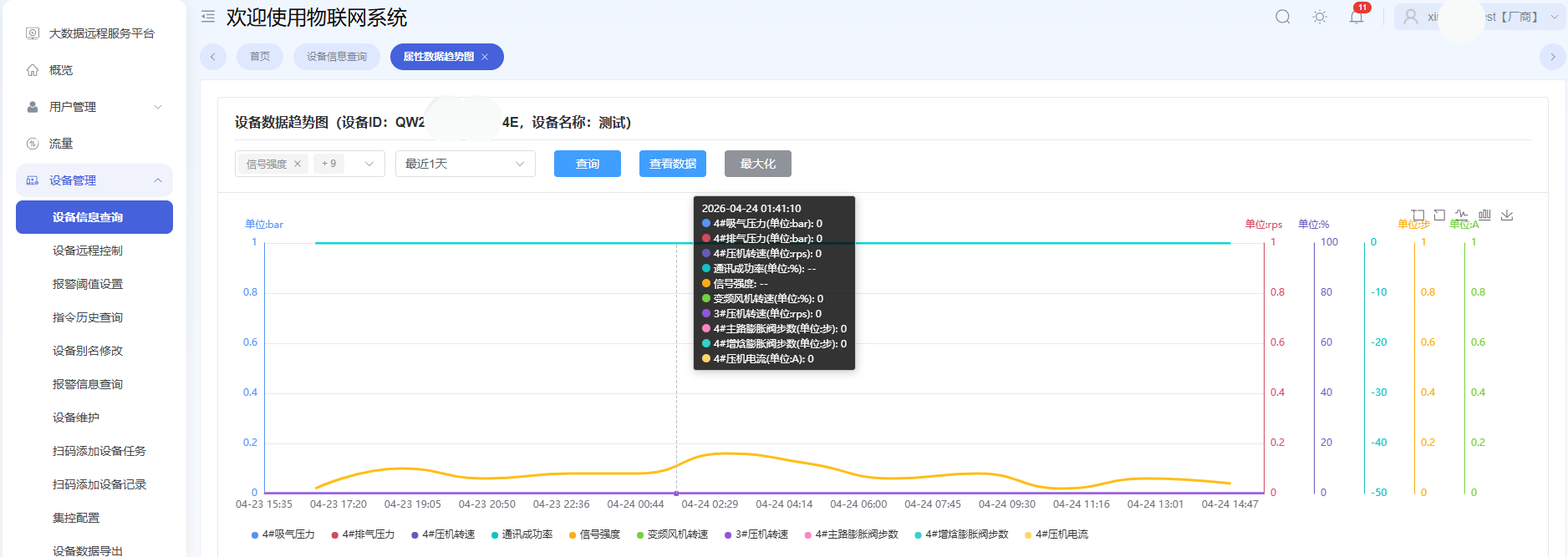 Attribute data trend